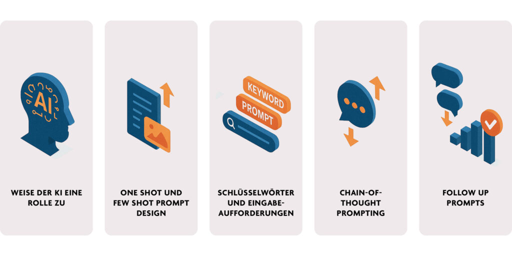 5 Best Practice Techniken fürs Design Prompts schreiben