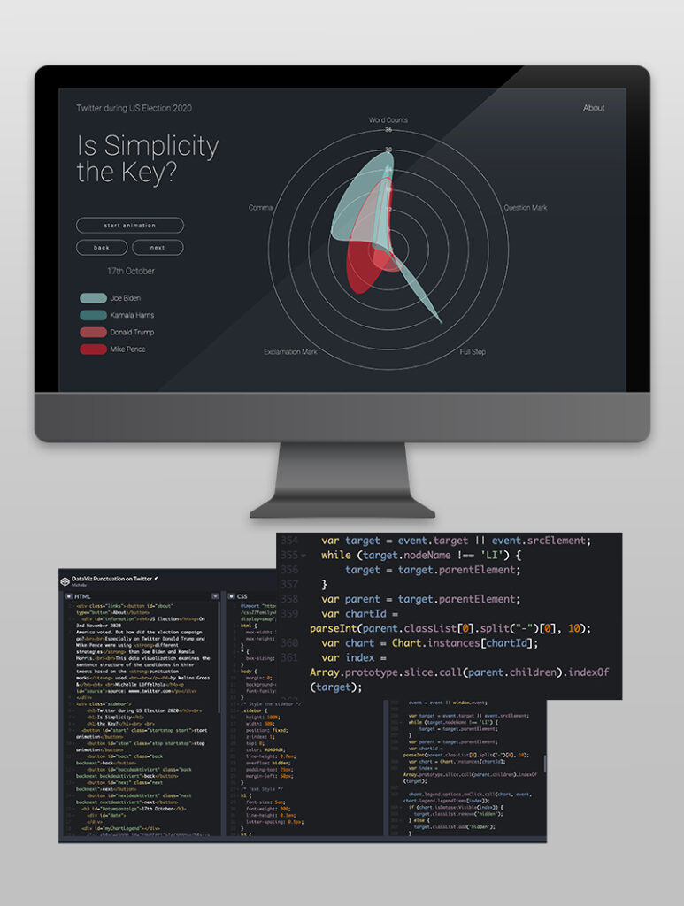 Interaktive Anwendung US Election Mockup